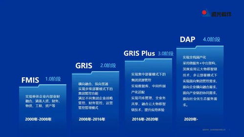 遠光DAP榮膺工信部2022年工業軟件優秀產品，引領計算機科技領域技術開發新浪潮