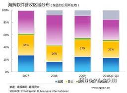 日本地震對(duì)軟件外包公司的短期影響分析